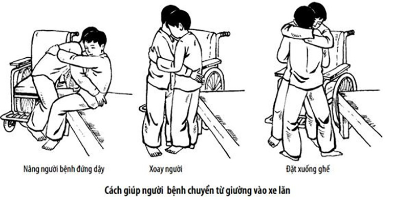 Di chuyển từ giường sang xe lăn hoặc sang ghế