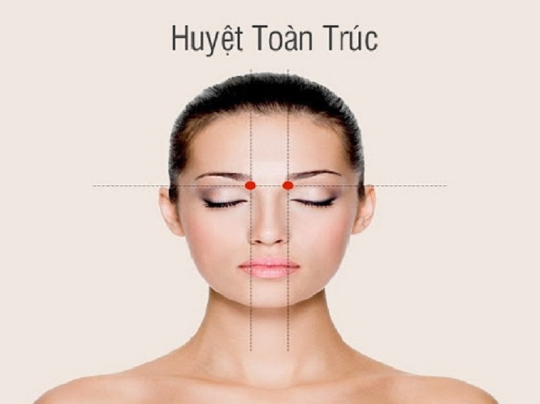 Huyệt Toàn Trúc